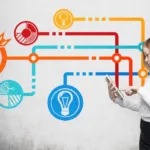 Woman in white dress blouse and black skirt holds a tablet in her hand in front of a wall chart with icons