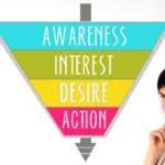 Upside-down triangle with the words awareness, interest, desire, and action in varying colored bands