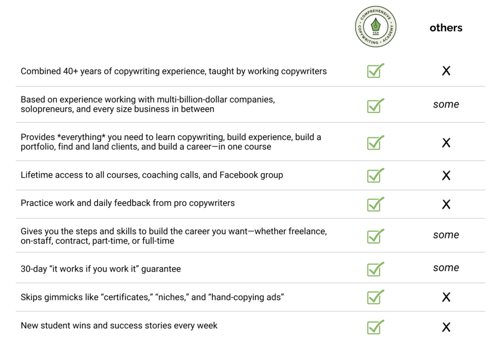 Chart showing what you get in the Comprehensive Copywriting Academy compared to other courses